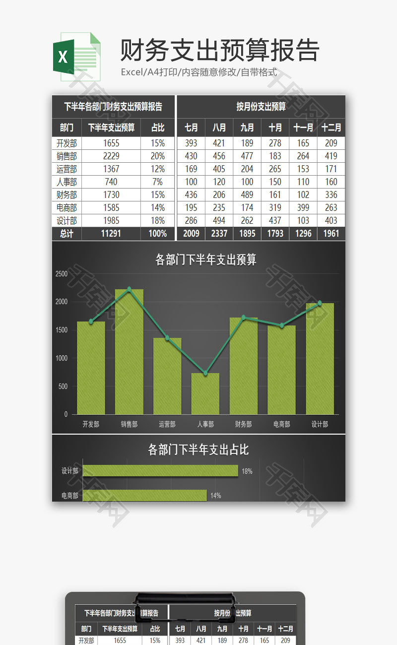 财务支出预算报告excel模板