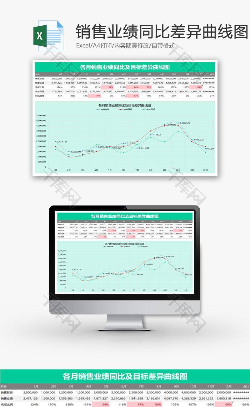 销售业绩同比及目标差异曲线图EXCEL模