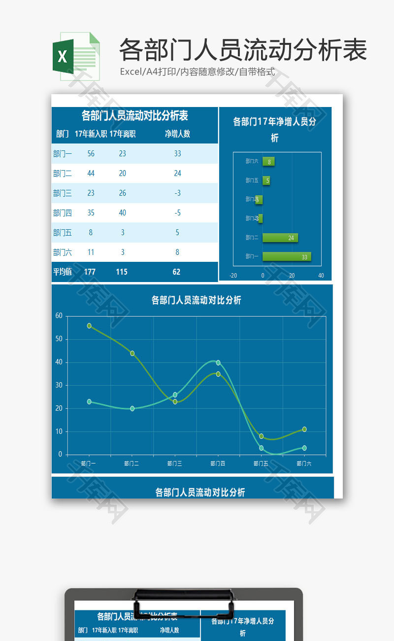 各部门人员流动分析表Excel模板