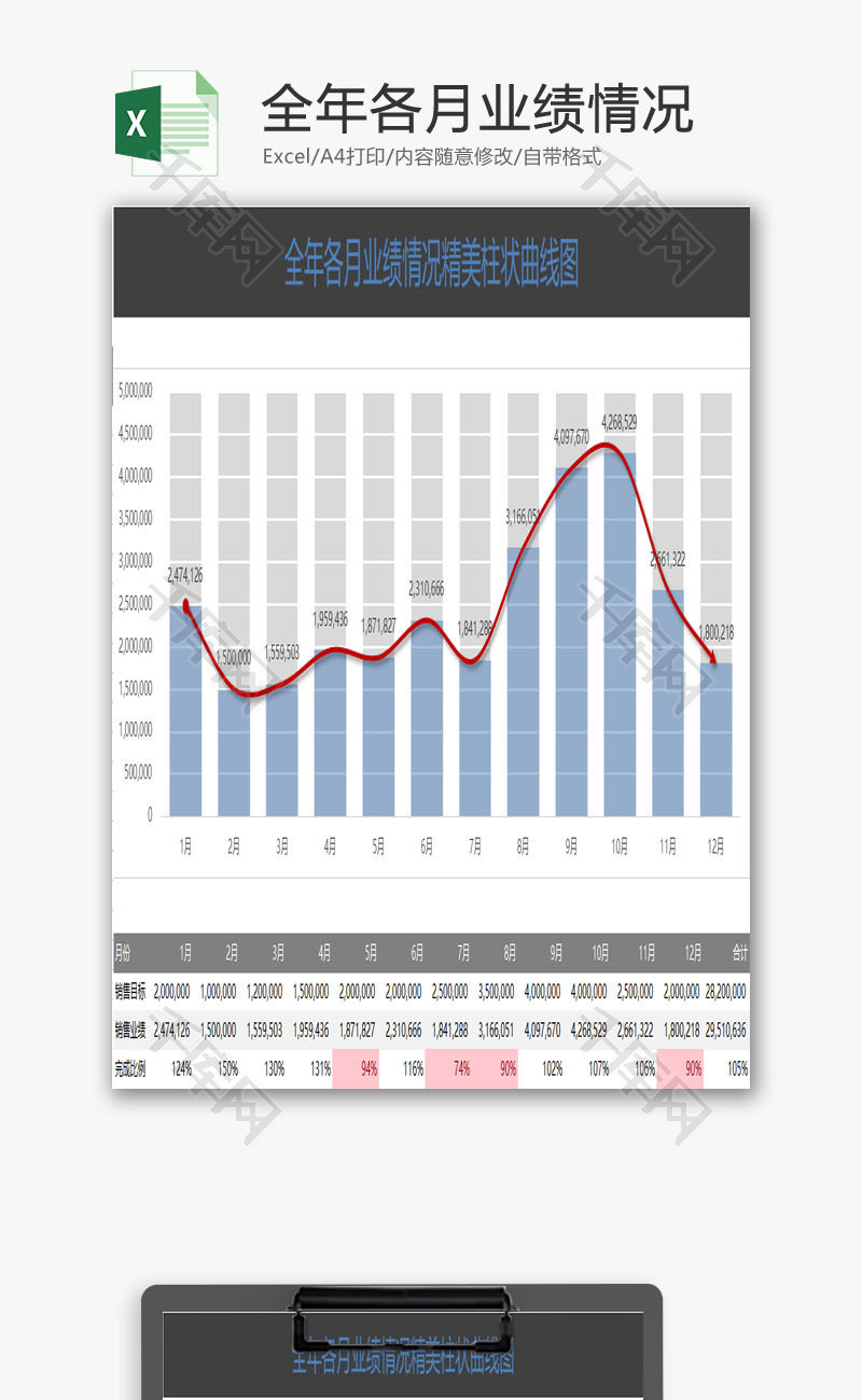 各月业绩情况精美柱状曲线图EXCEL模板