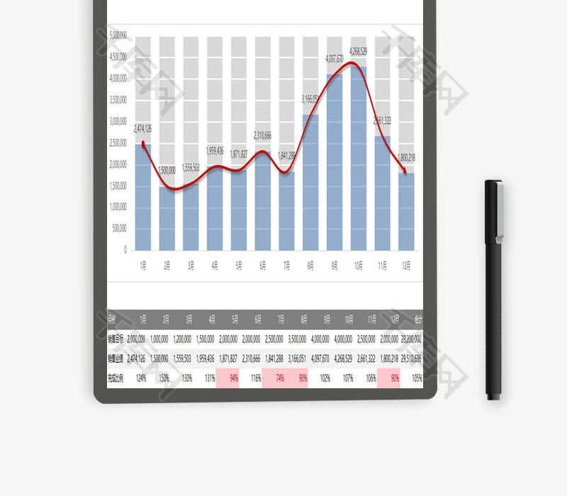 各月业绩情况精美柱状曲线图EXCEL模板