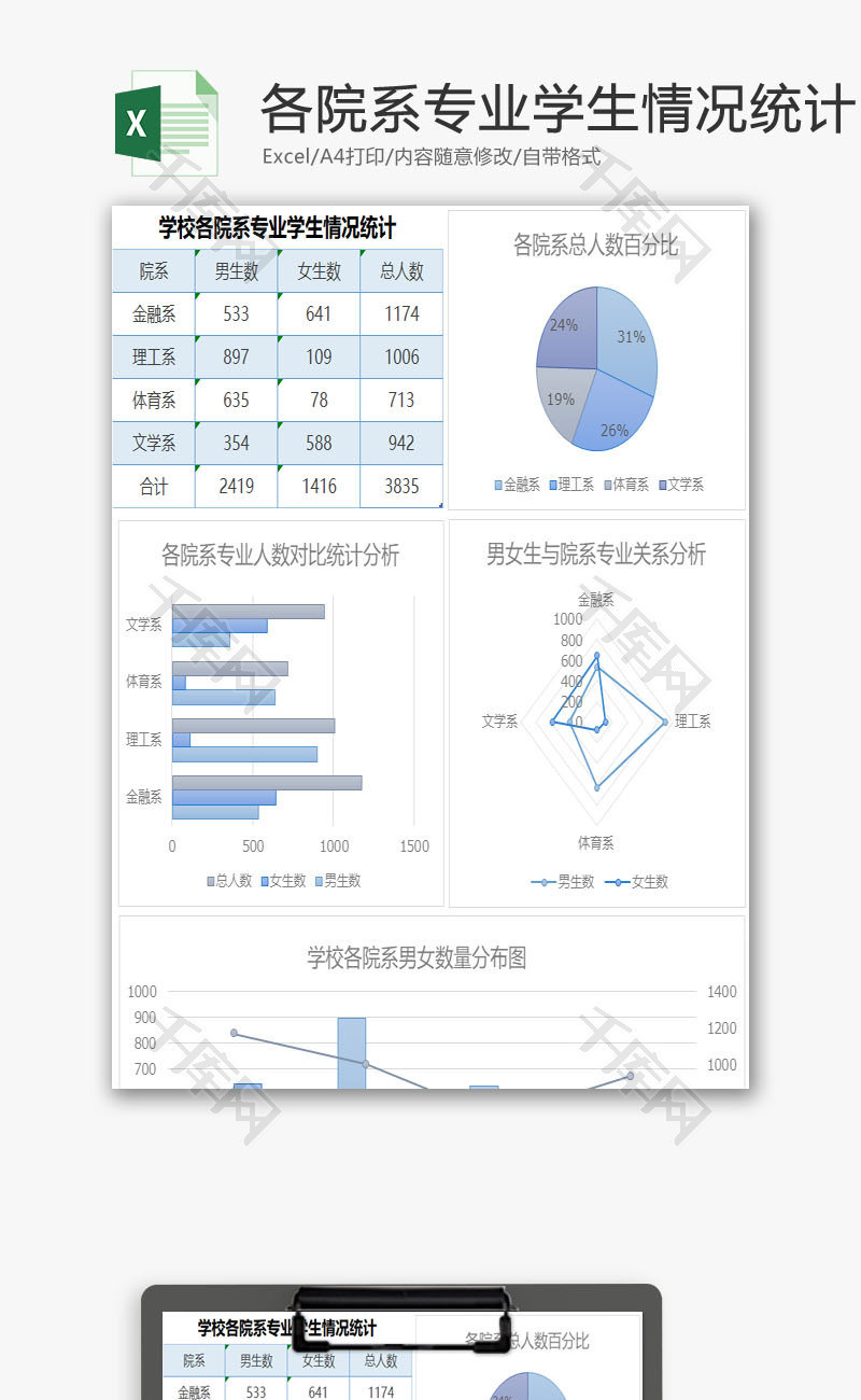 学校各院系专业学生情况统计EXCEL模板