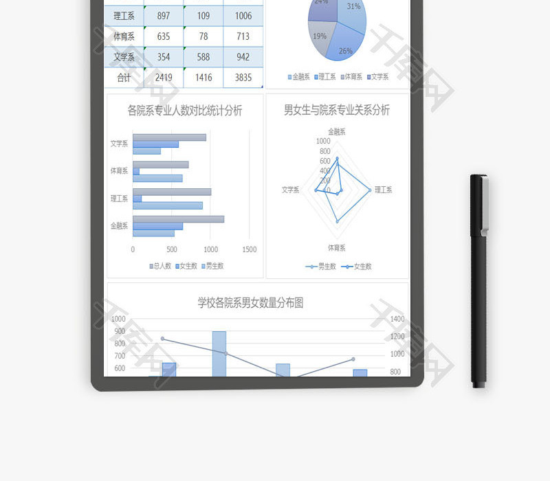 学校各院系专业学生情况统计EXCEL模板