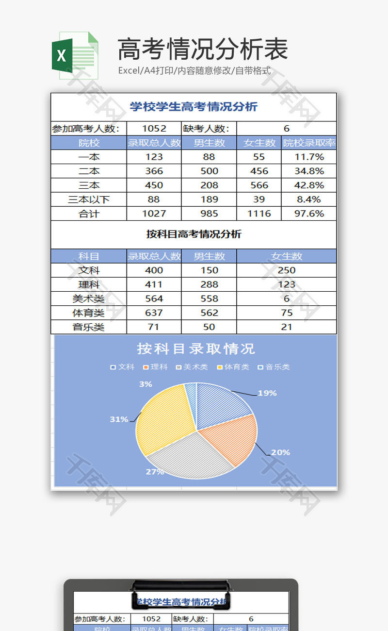 高考情况分析表EXCEL模板