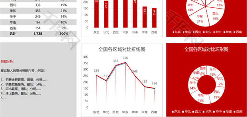 全国各区域销售数据对比图EXCEL模板