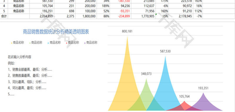 销售额统计分析精美透明图表EXCEL模板