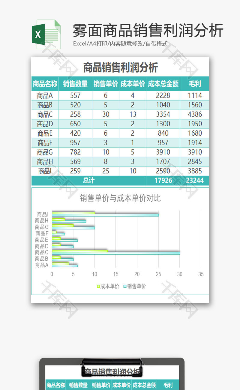 雾面商品销售利润分析excel模板