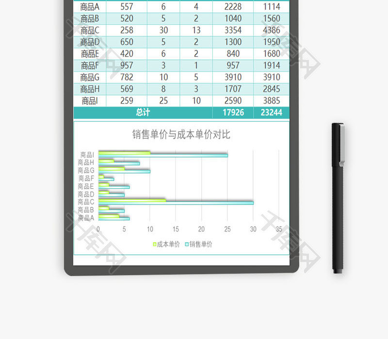 雾面商品销售利润分析excel模板