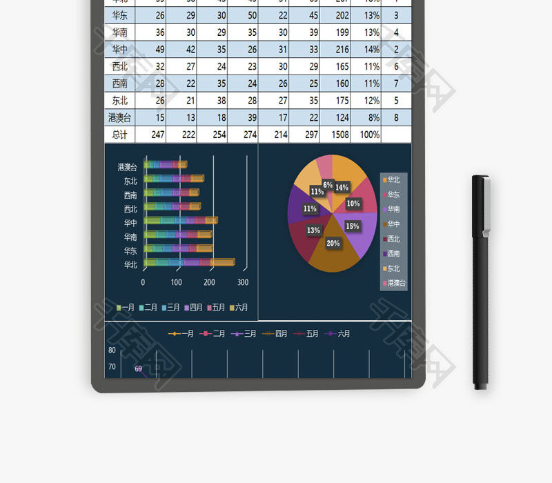 销售额分析工作报告Excel表格模板