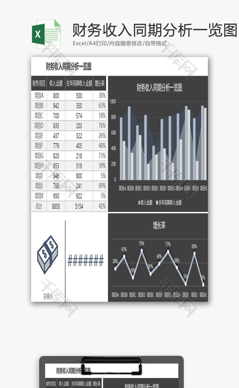 财务收入同期分析一览图EXCEL模板