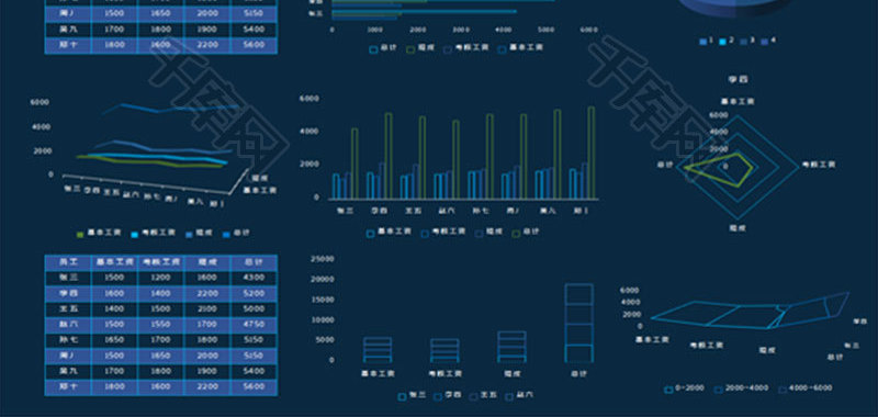 蓝色可视化员工工资表excel模板