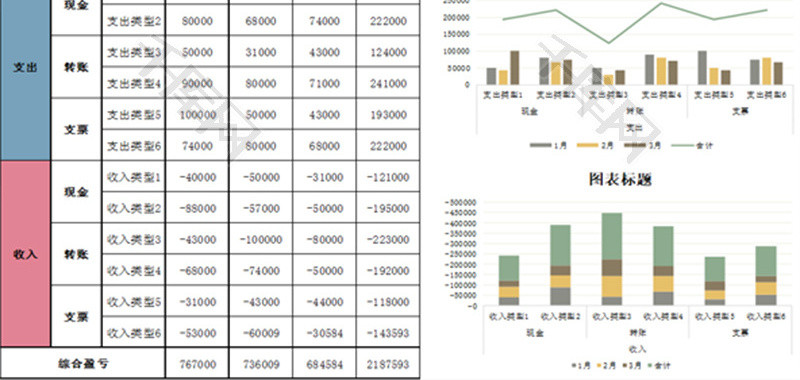 盈亏分析表Excel模板