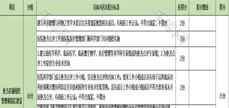 临床合理用药工作督导检查表excel模板