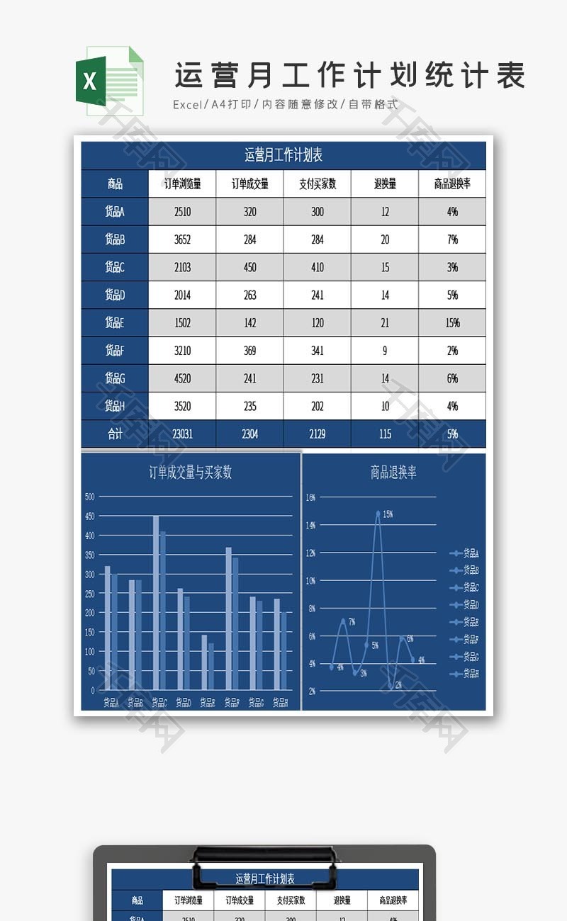 运营月工作计划统计表Excel模板免费下载_办公