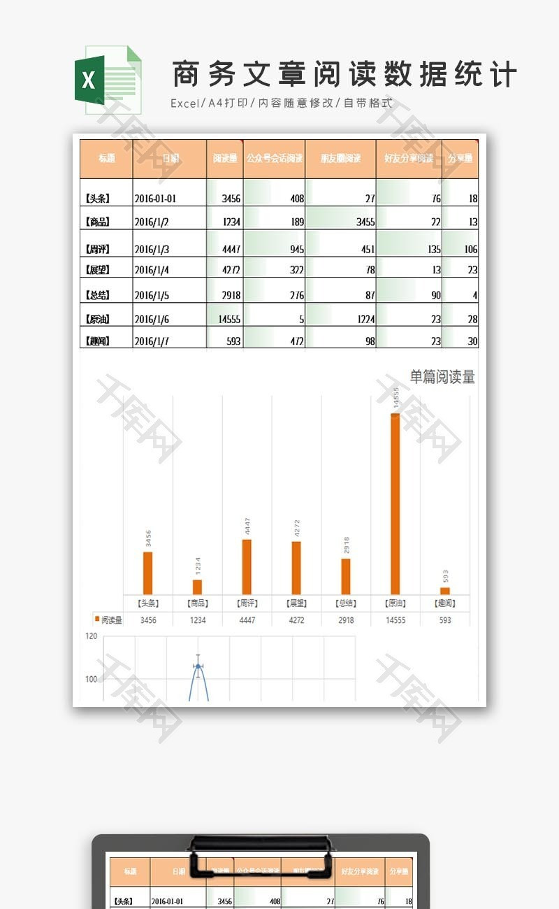 商务文章阅读数据统计excel表格模板.