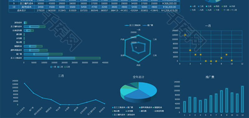 公司运营统计表excel模板