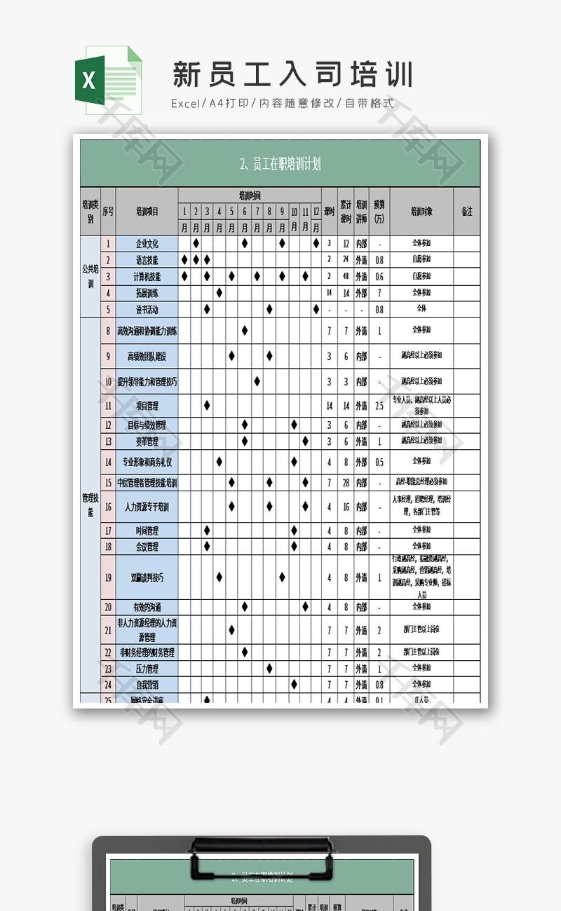 新员工入司培训、在职培训及费用预算