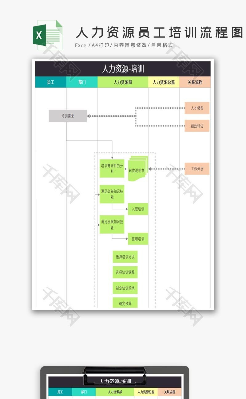 人力资源员工培训流程图Excel模板