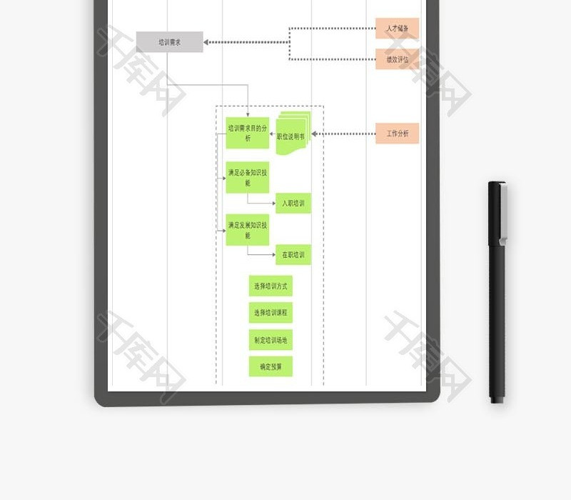 人力资源员工培训流程图Excel模板