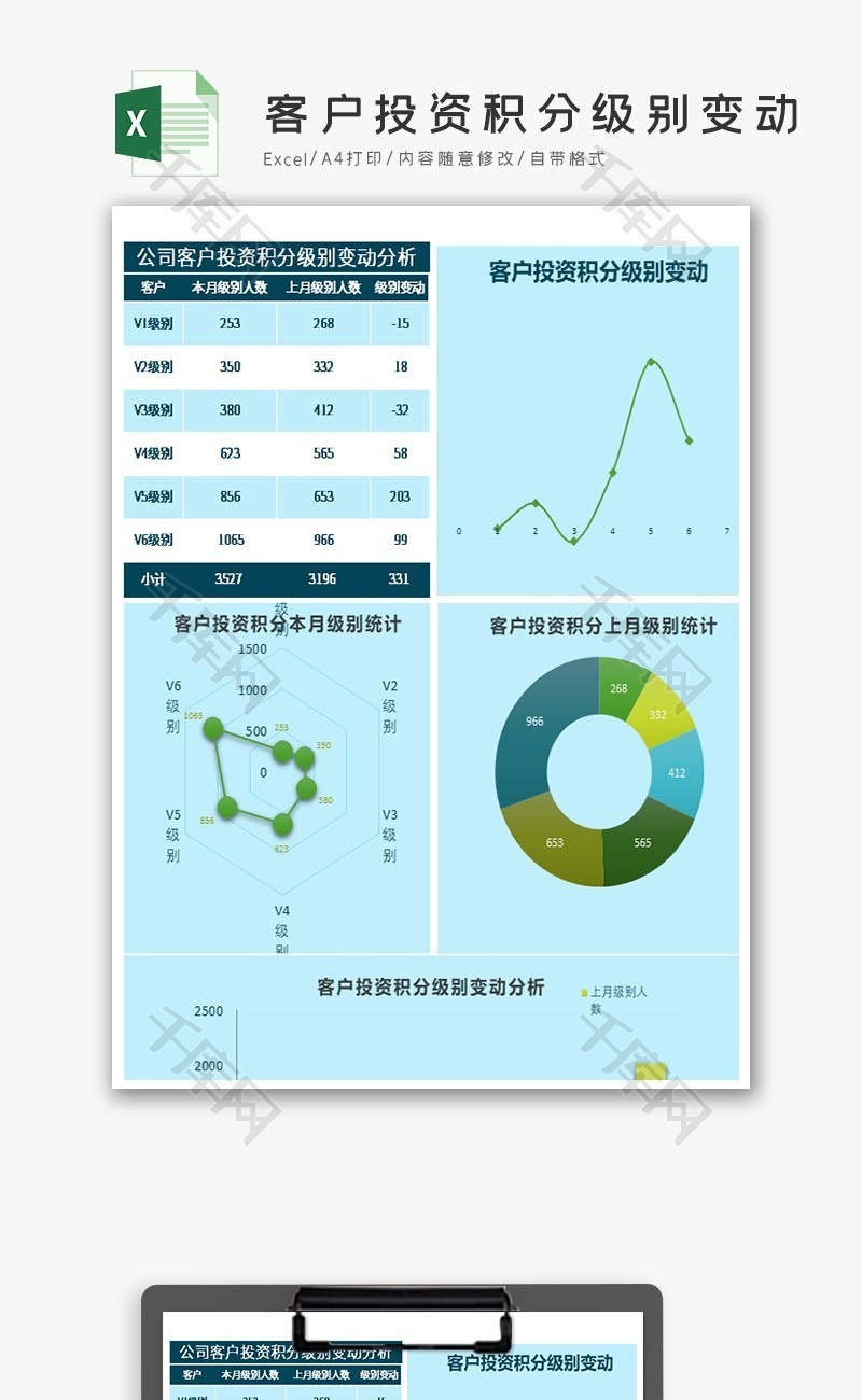 公司客户投资积分级别变动分析Excel