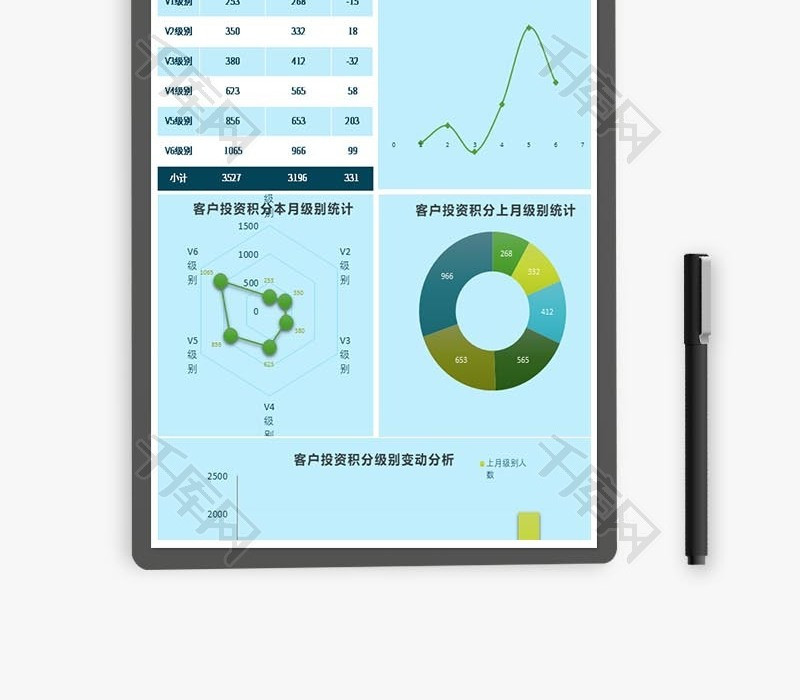 公司客户投资积分级别变动分析Excel