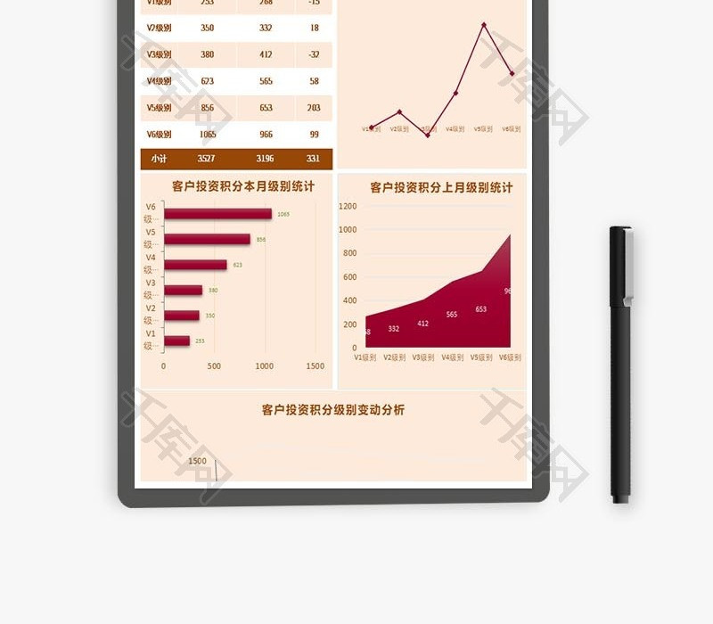 公司客户投资积分级别变动分析Excel