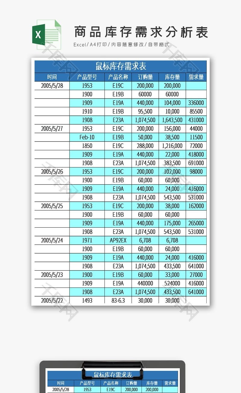 商品库存需求分析表excel模板