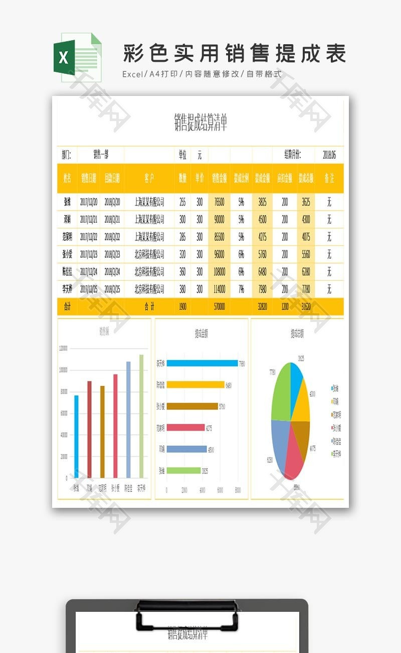 彩色实用销售提成表Excel图表模板