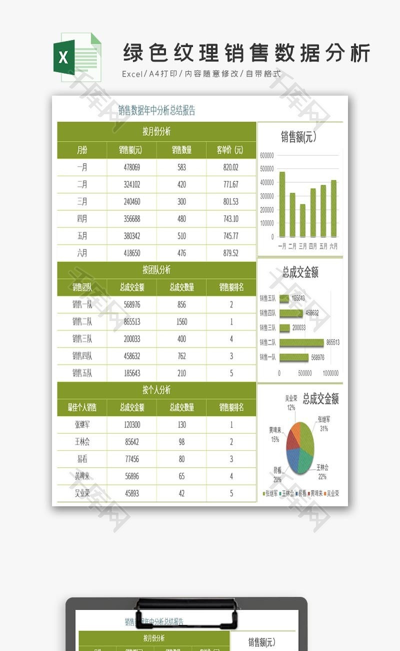 绿色纹理销售数据分析总结表excel模板