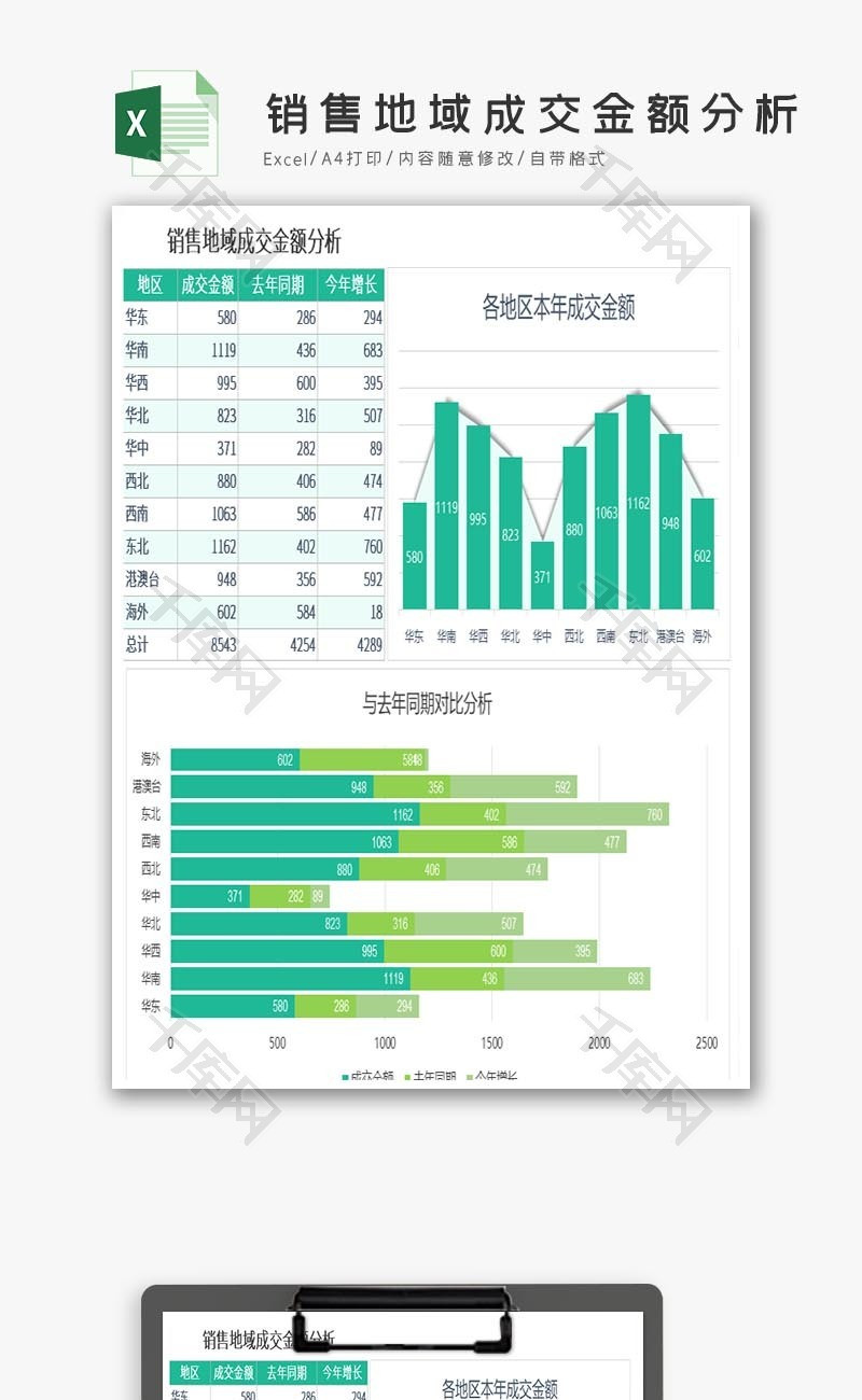 图表模板销售地域成交金额分析