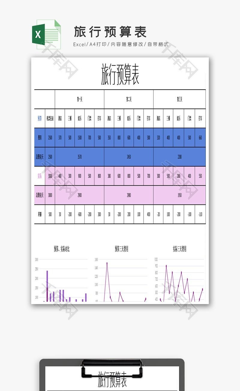 旅行预算表excel模板