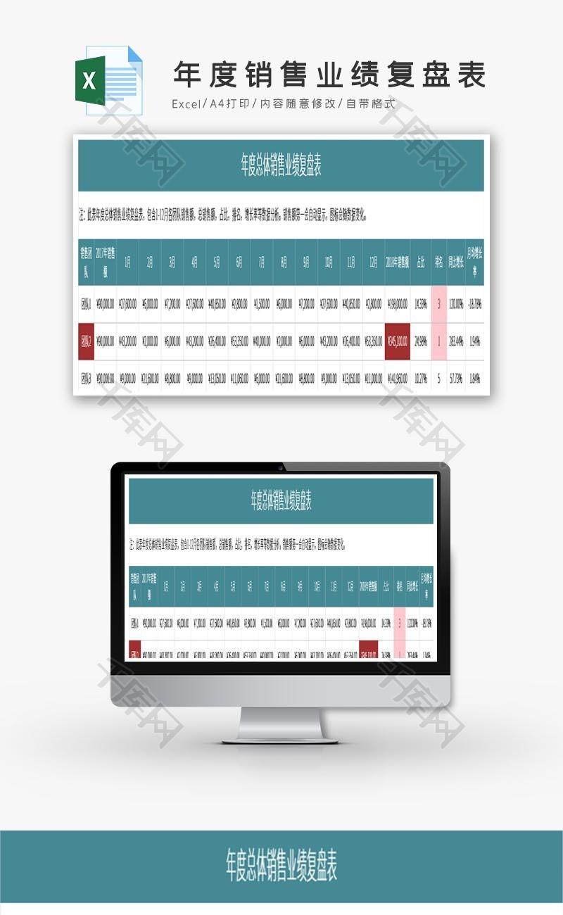 实用浅色年度销售业绩复盘表Excel模板
