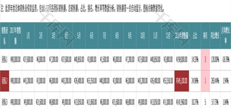 实用浅色年度销售业绩复盘表Excel模板