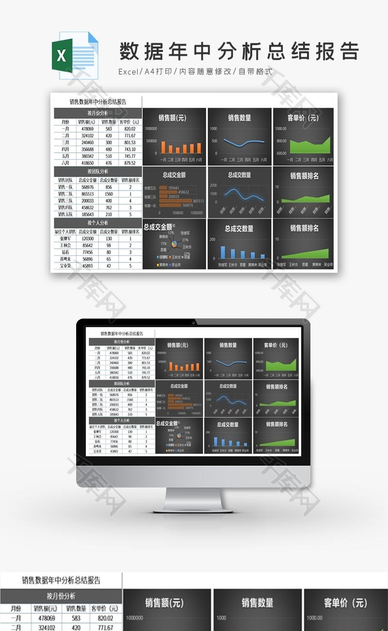 销售数据年中分析总结报告excel模板