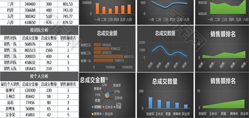 销售数据年中分析总结报告excel模板