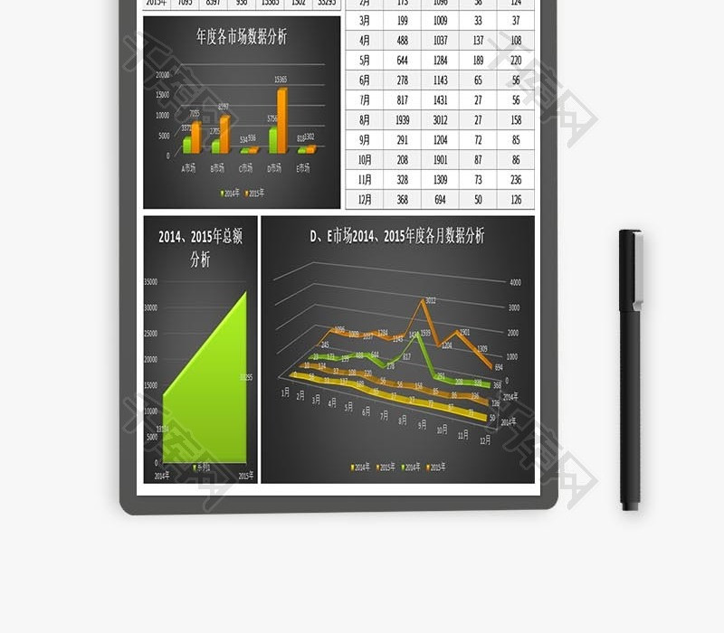年度各市场销售数据图表分析Excel表格