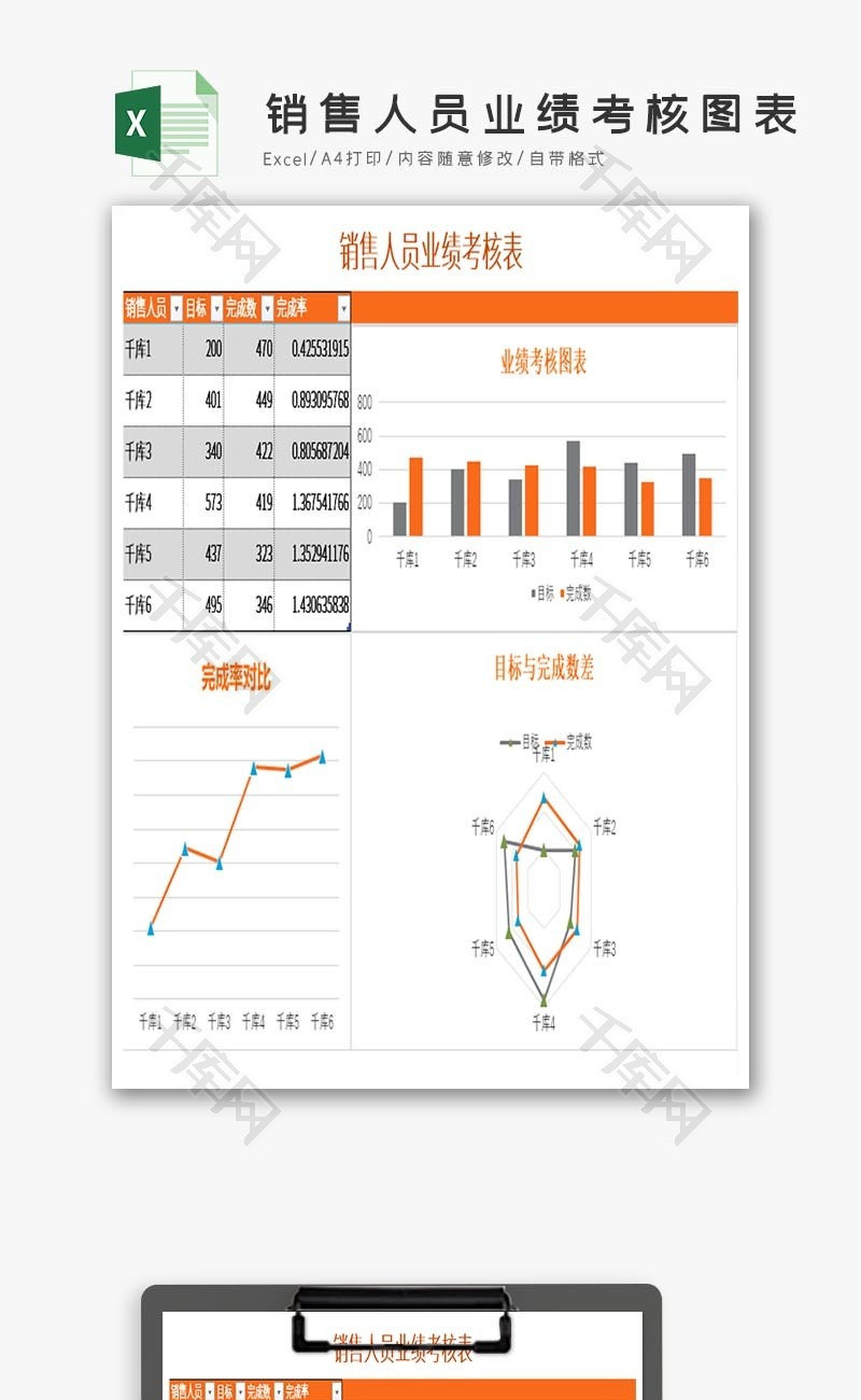 销售人员业绩考核图表可视化Excel模板