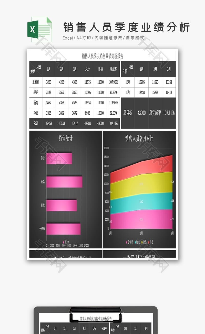 销售人员季度业绩分析报告excel模板