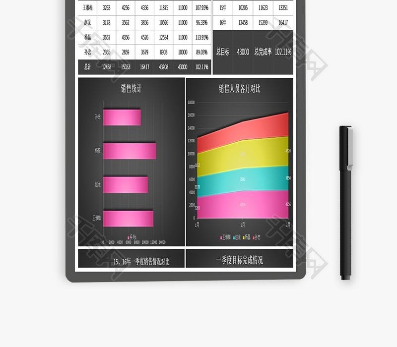 销售人员季度业绩分析报告excel模板