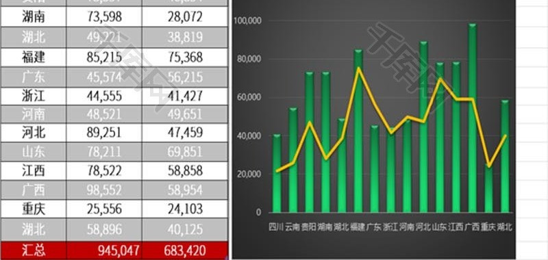 商品销售数据对比透视表Excel