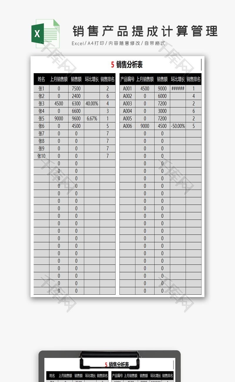 销售产品提成计算管理系统Excel模板