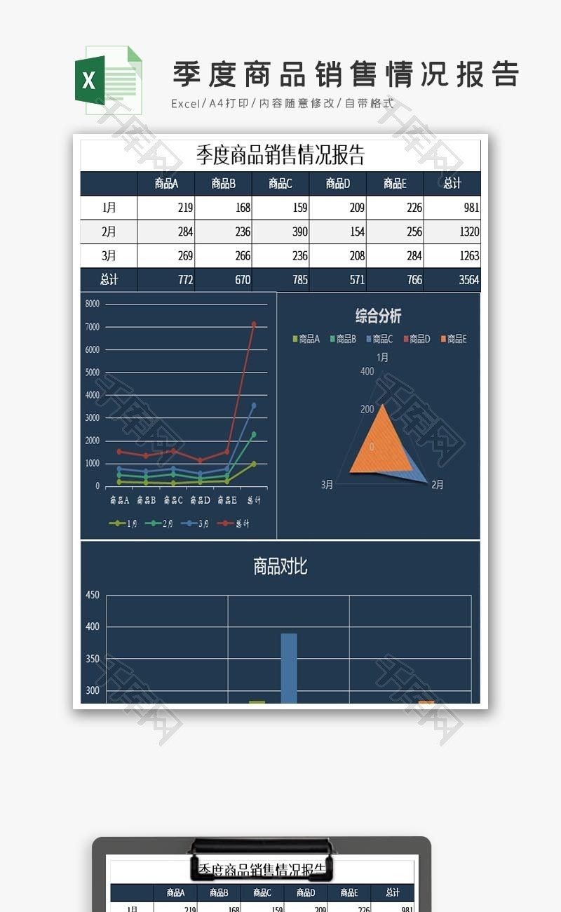 商品销售情况报告excel表格模板