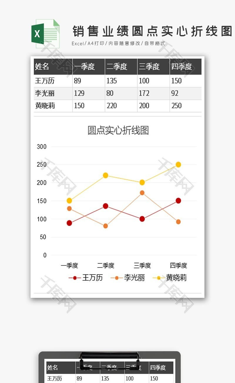 销售业绩圆点实心折线图EXCEL模板