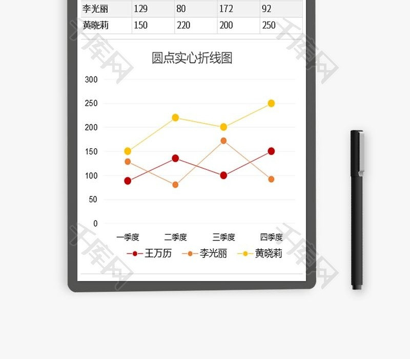 销售业绩圆点实心折线图EXCEL模板