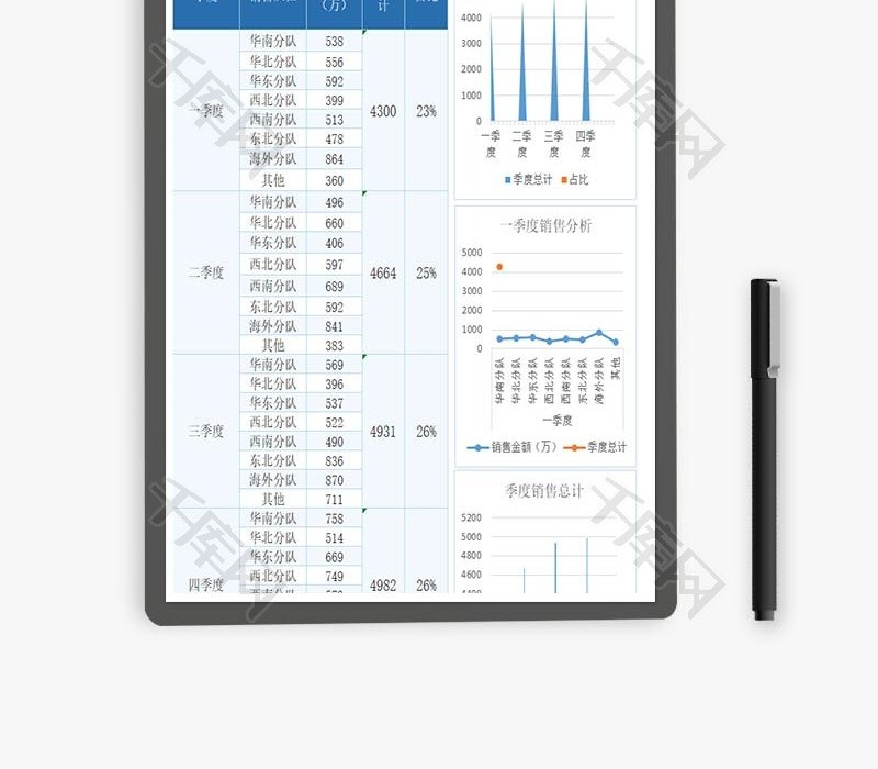 年度销售业绩分析excel表格模板