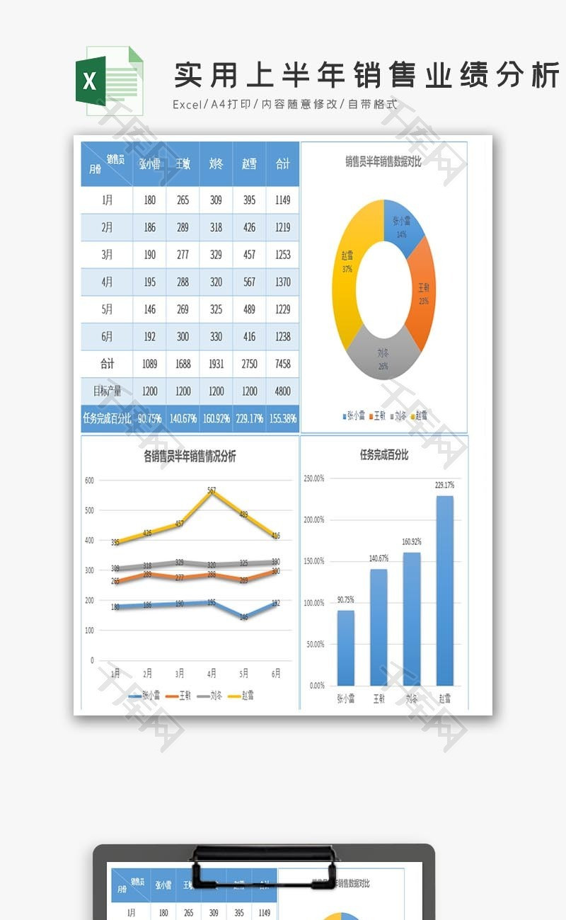 实用上半年销售业绩分析对比excel模板