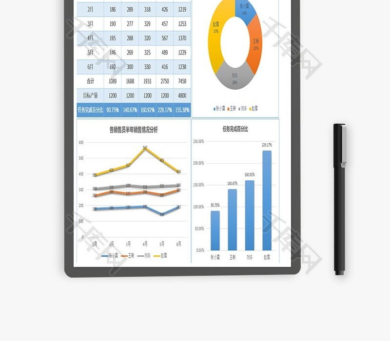 实用上半年销售业绩分析对比excel模板