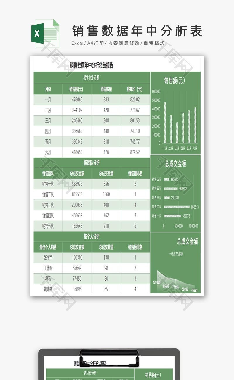 销售数据年中分析表excel模板