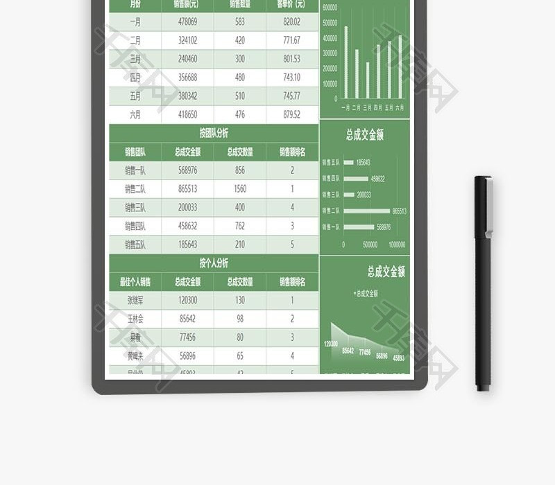 销售数据年中分析表excel模板