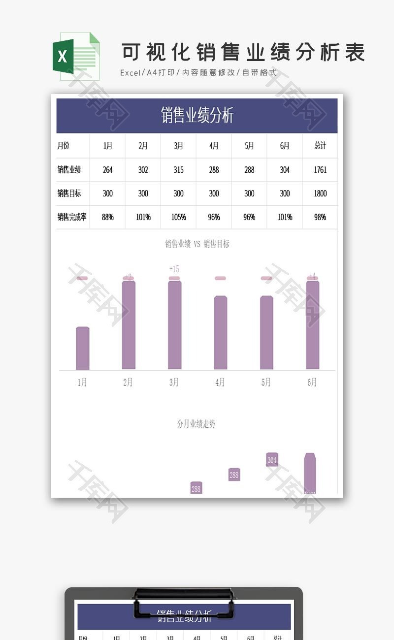 可视化销售业绩分析表Excel模板